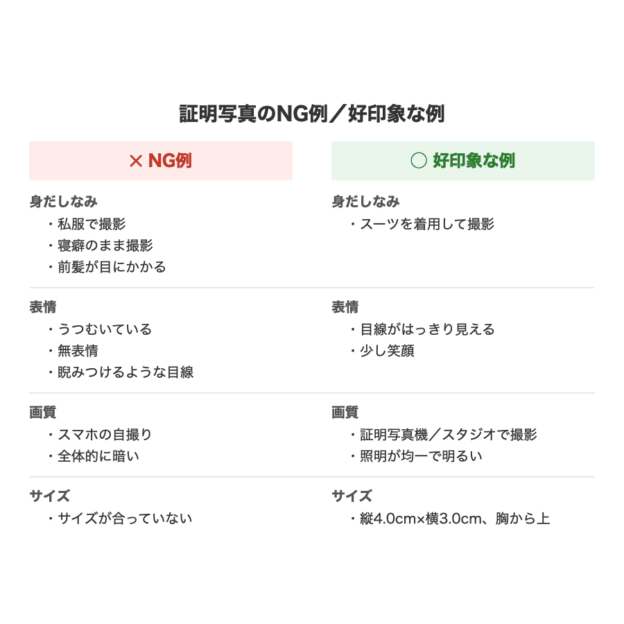 証明写真のNG例/好印象な例