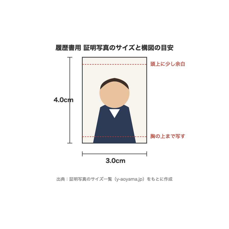 履歴書用 証明写真のサイズと構図の目安